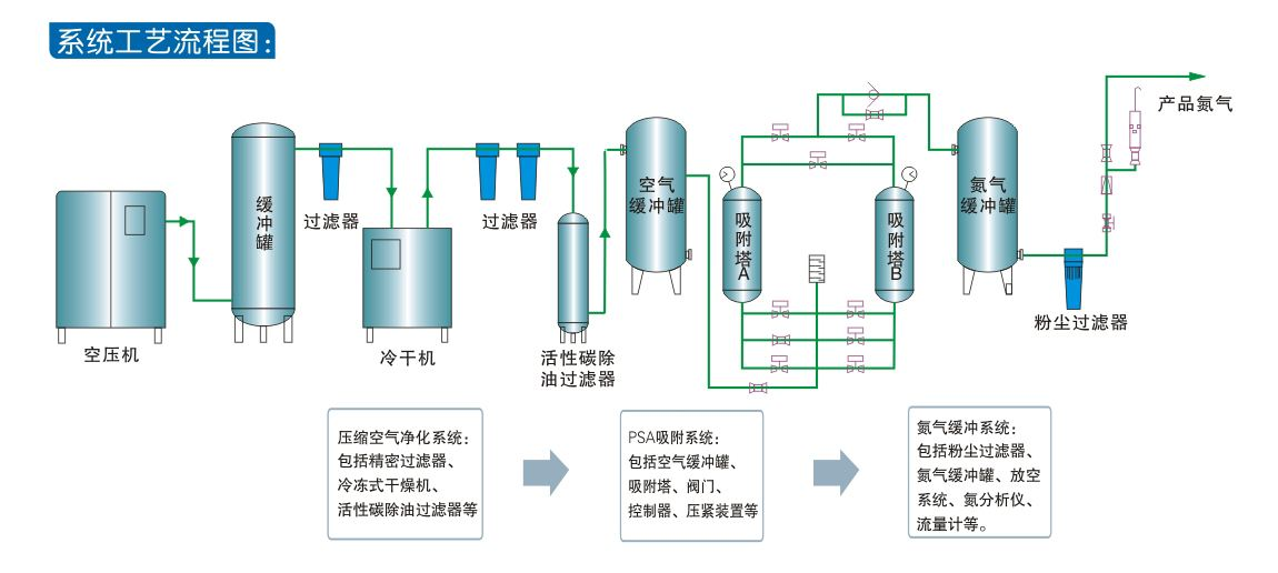 石油煤礦行業(yè)制氮機(圖1)